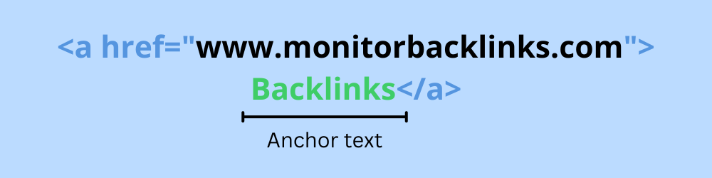 anchor text example